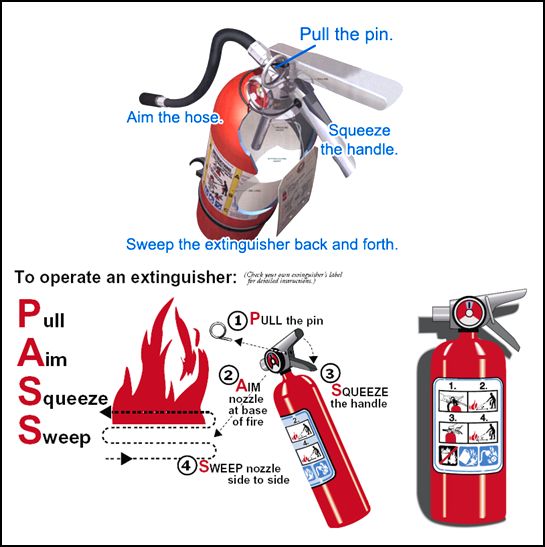 What do you Need to Know about Portable Fire Extinguishers